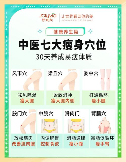 拔罐减肥的穴位有哪些