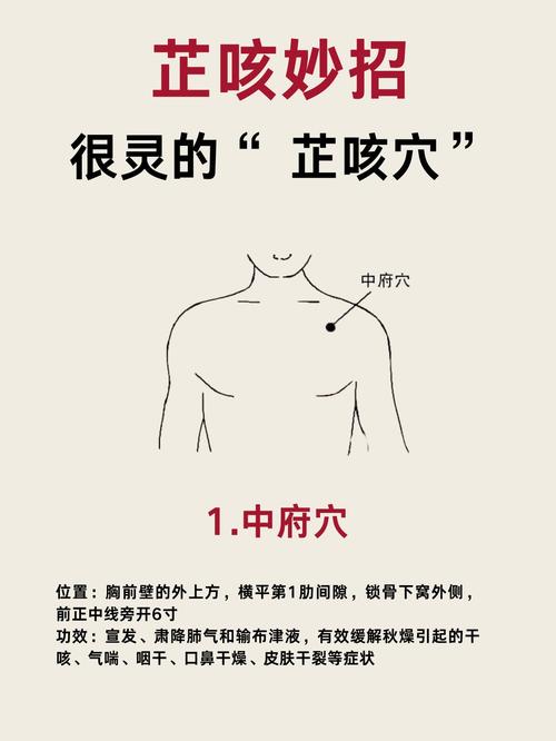 咳嗽喉咙痛按哪个穴位