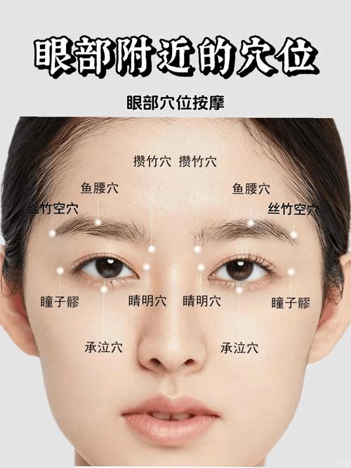 按什么穴位治疗黑眼圈