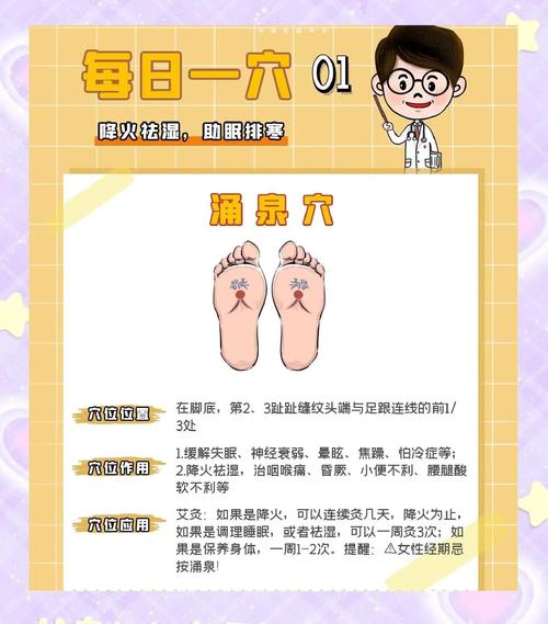 涌泉穴位位置图和作用