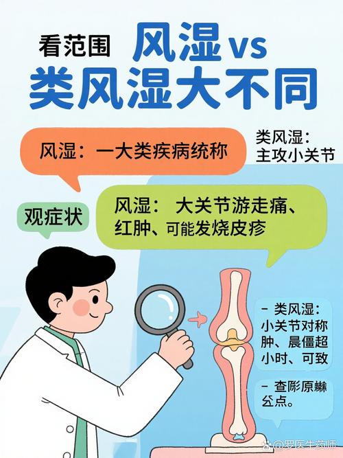 风湿与内风湿到的区别