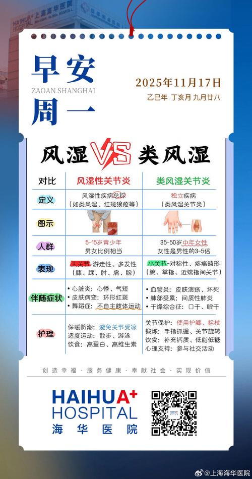 风风湿和类风湿的区别