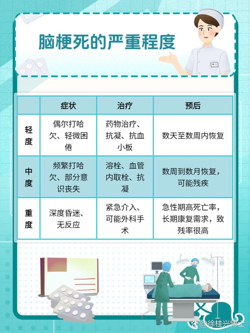 脑梗 浑身无力 嗜睡