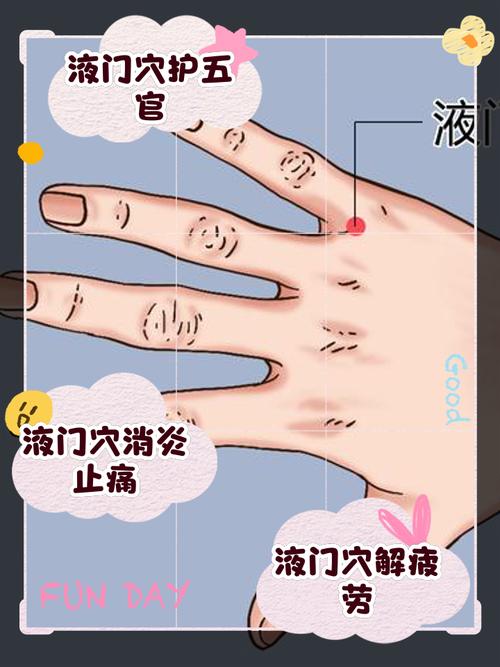 玻璃体混浊按什么穴位