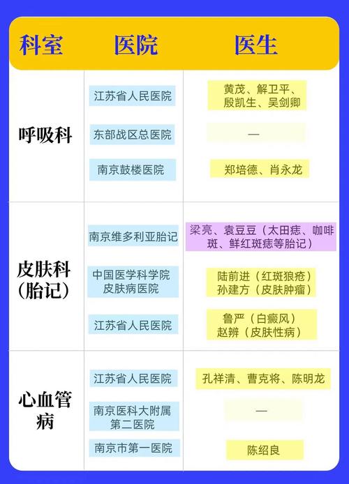 南京 脑梗 医院排名