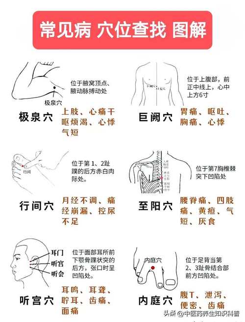 什么时候不能按摩穴位