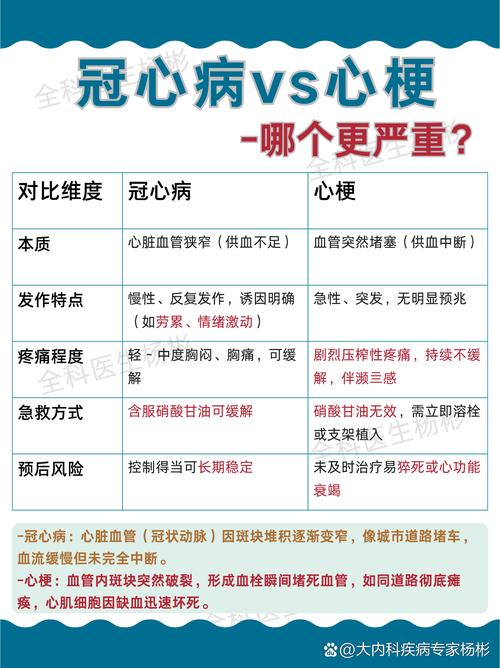 脑梗和心梗有什么联系