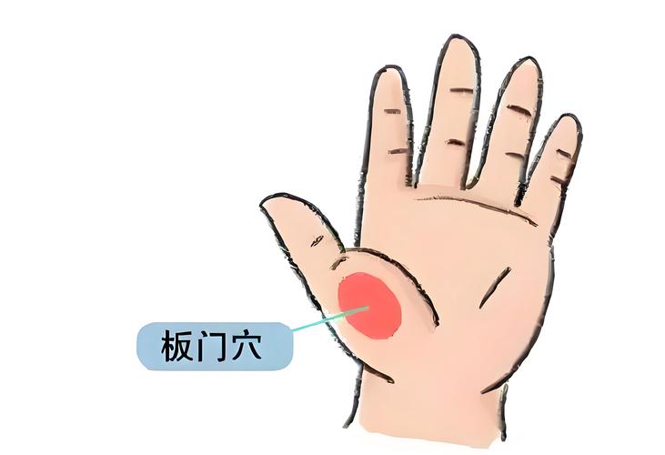 大拇指旁边是什么穴位