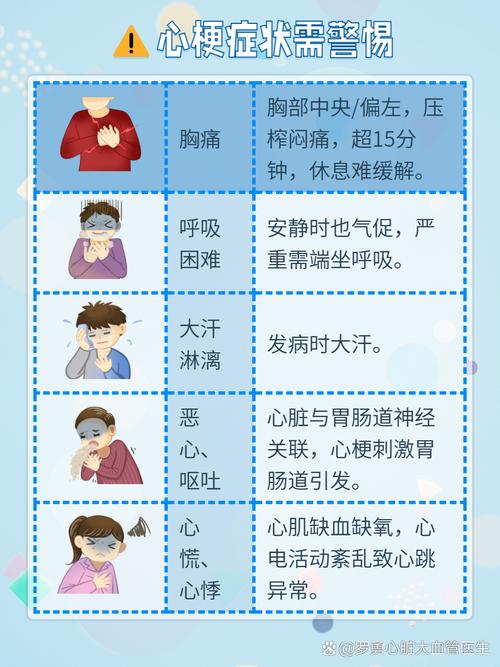 心梗脑梗的症状有那些