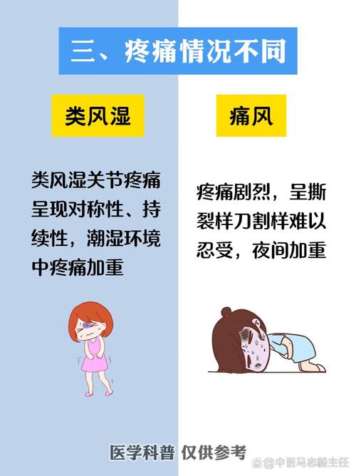 产后风湿和类风湿症状