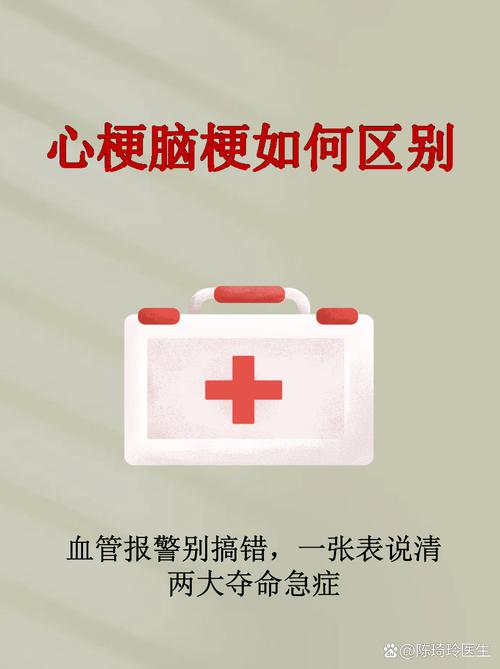 心梗和脑梗的诊断区别