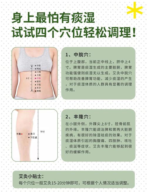 痰湿体质艾灸哪些穴位