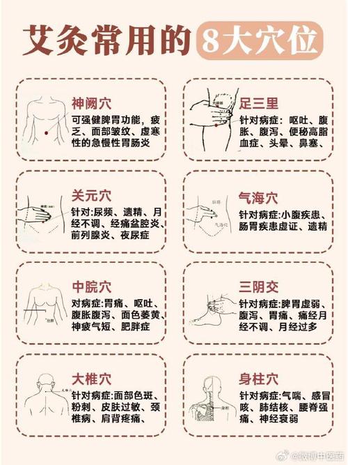 胃疼怎么快速缓解穴位