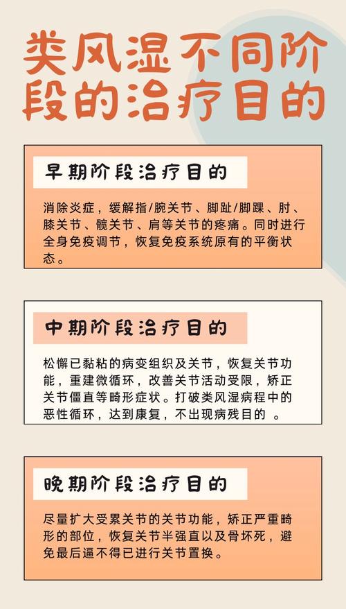 类风湿医院怎样治风湿