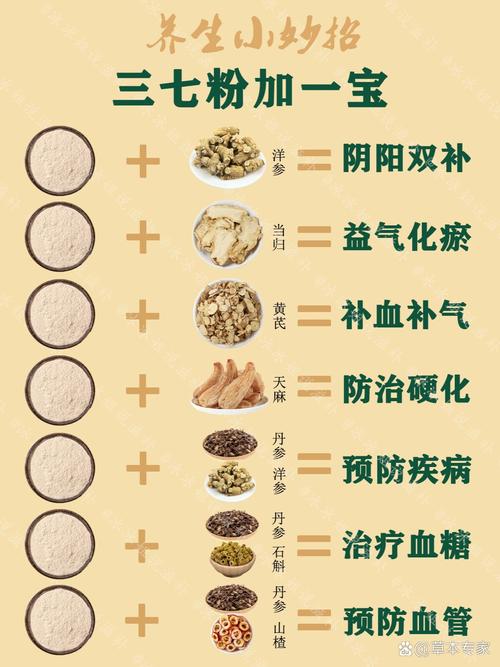 风湿类风湿吃三七粉吗