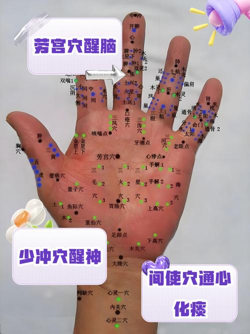 按摩穴位提高大脑智商