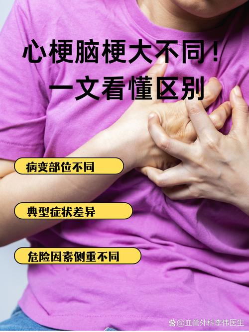 脑梗和心梗哪个好恢复