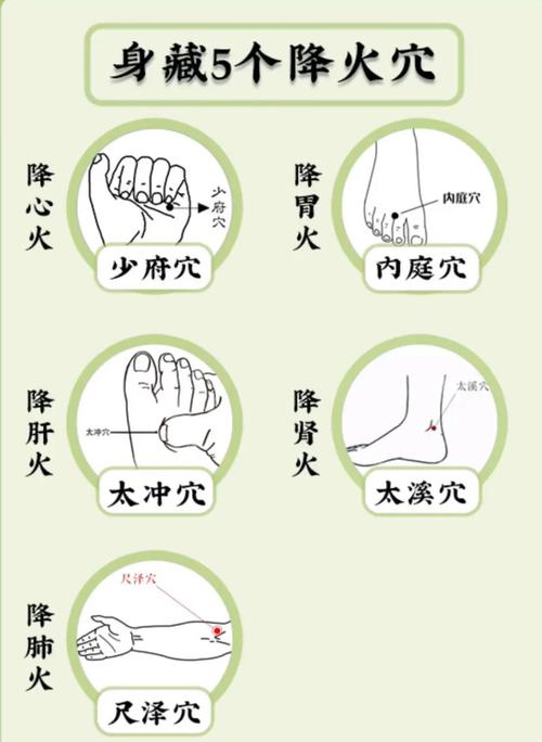 阴虚火旺艾灸什么穴位