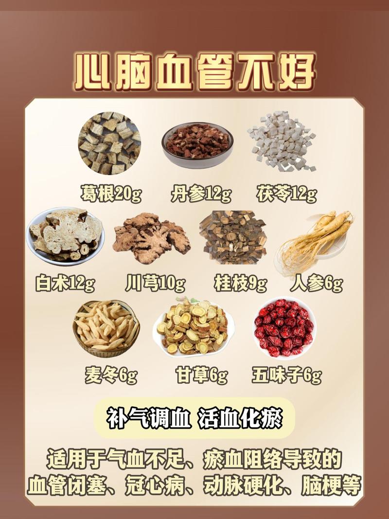 心梗脑梗吃什么中药好