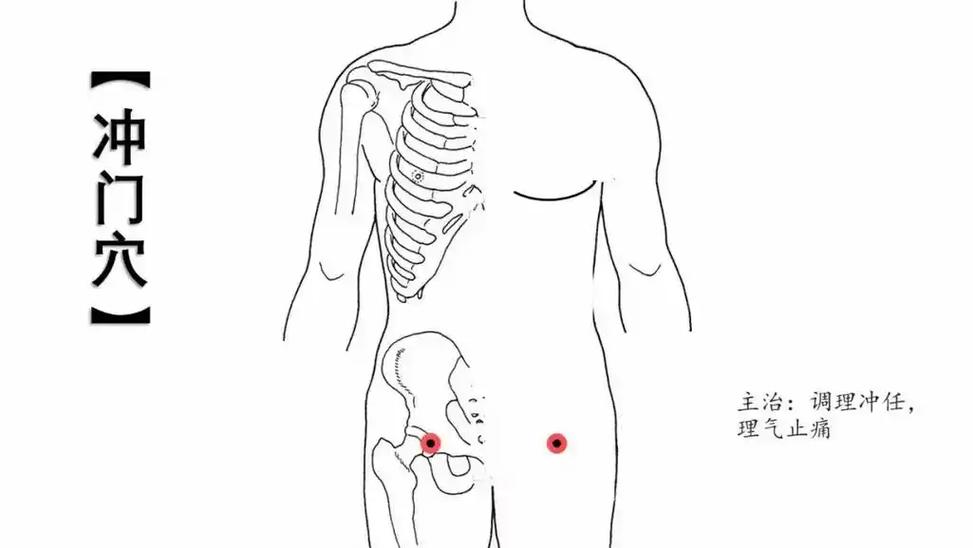 女性尿路感染按摩穴位