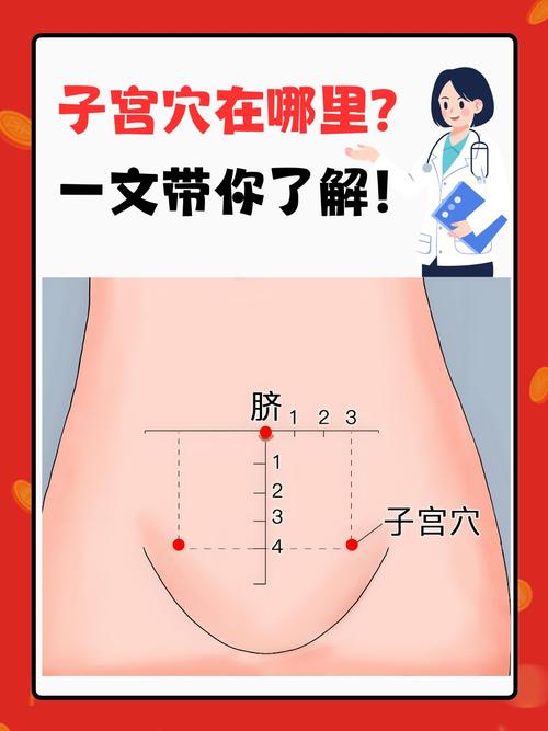 妇科炎症按摩什么穴位