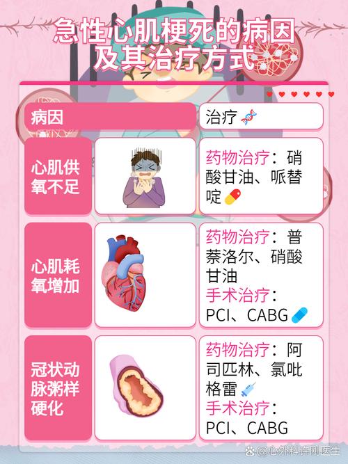 心梗脑梗前期症状有吗