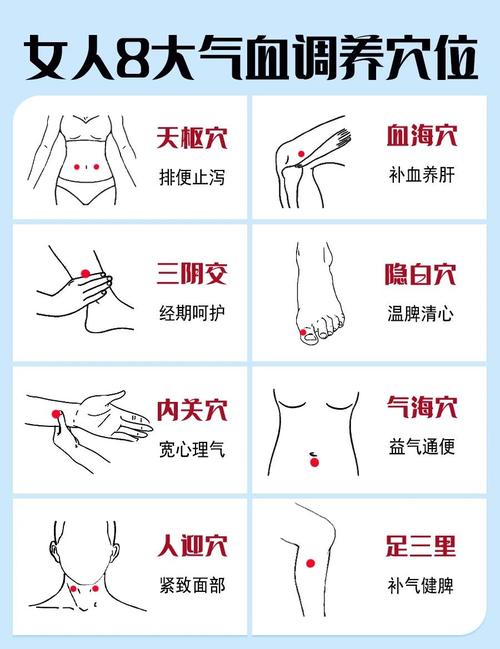 气滞血淤按摩什么穴位
