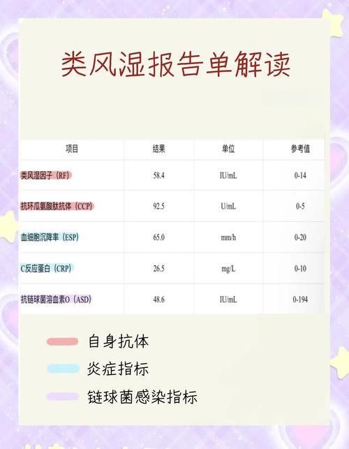 类风湿风湿因子是多少