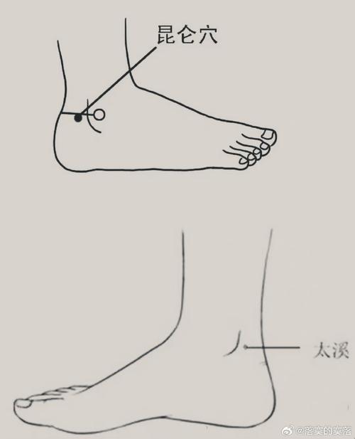 治疗过敏的穴位有哪些