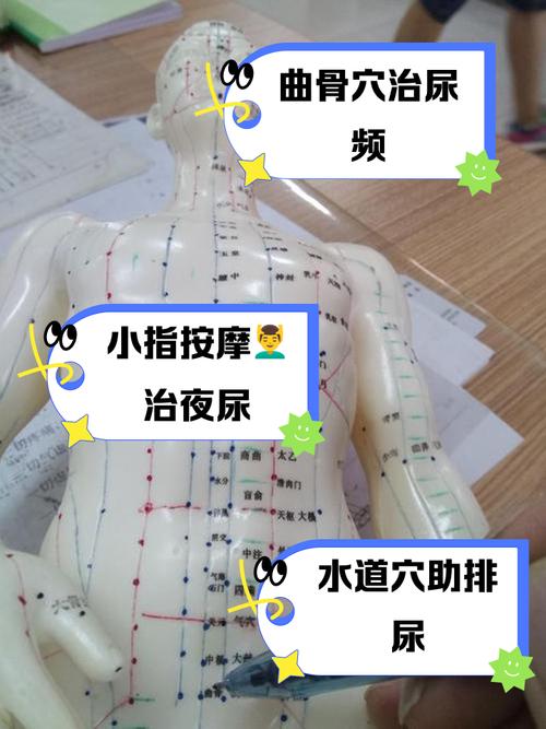 按摩哪个穴位可以利尿