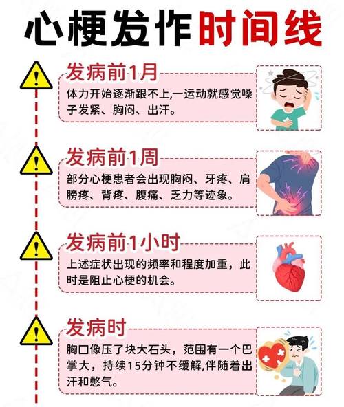 引发脑梗和心梗的原因