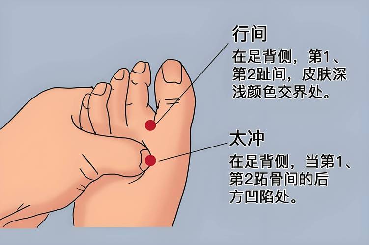 脚面穴位图及按摩方法