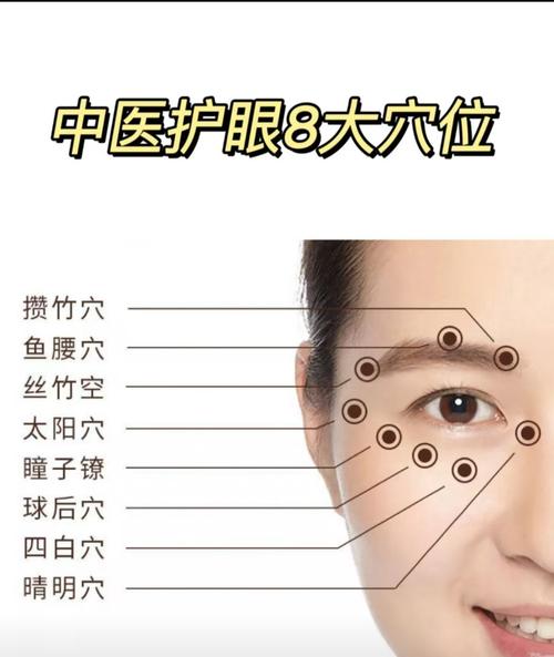 按什么穴位可以去眼袋