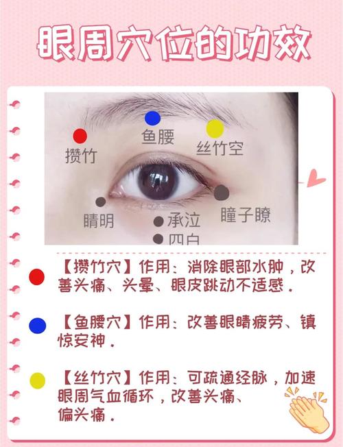 按什么穴位可以去眼袋