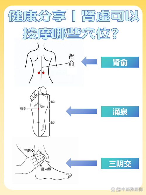 脾肾阳虚按摩哪些穴位