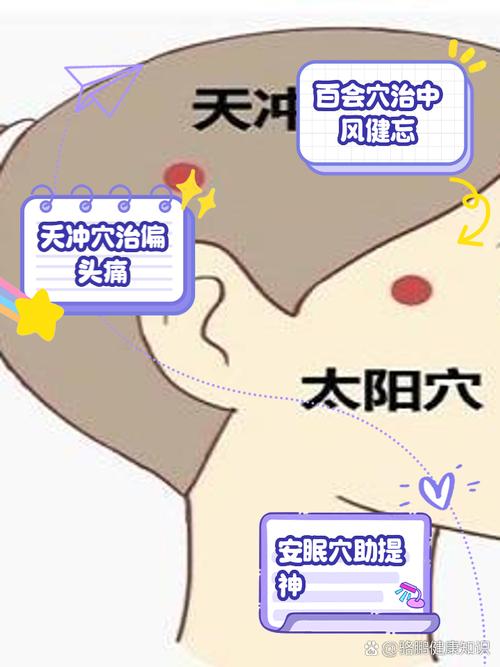 额头上长痘痘按摩穴位