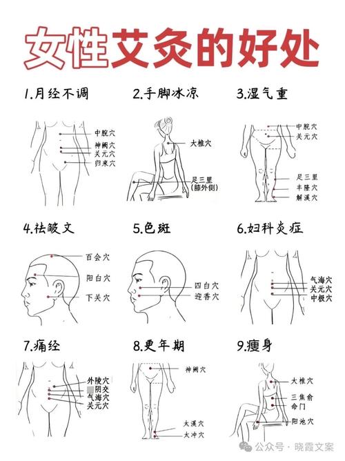 月经不调艾灸那些穴位