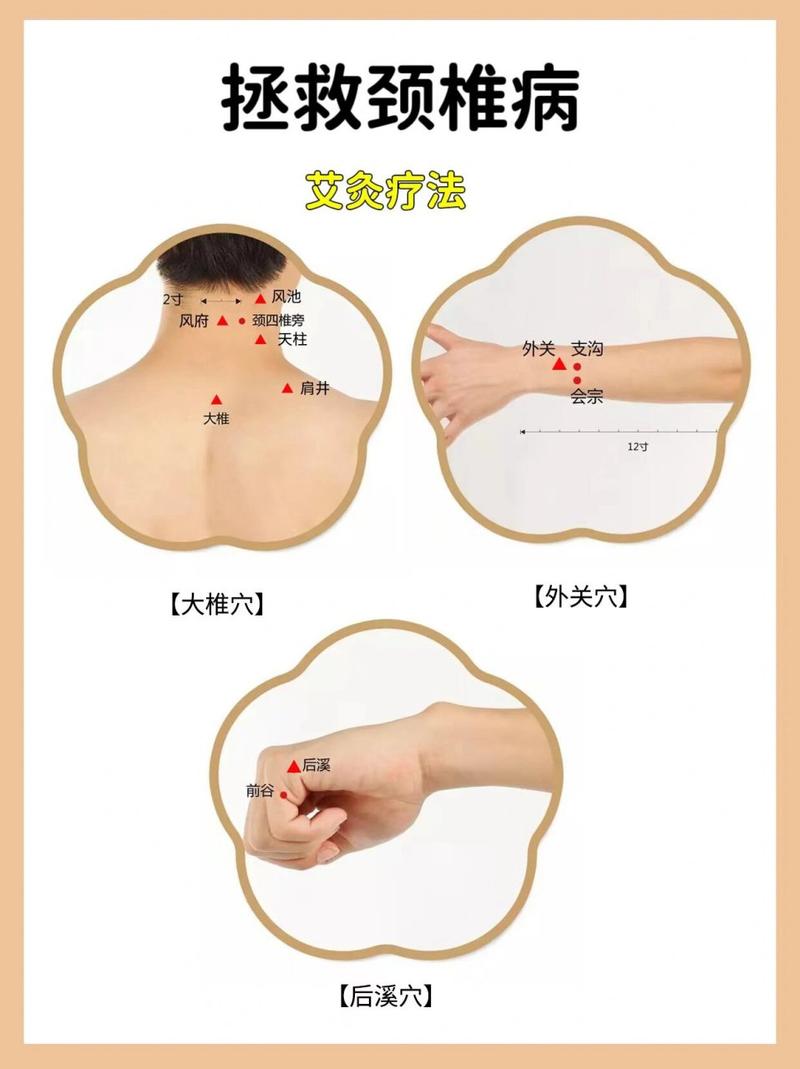 颈椎不舒服按摩穴位图