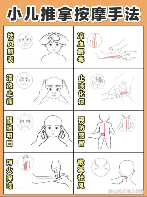 宝宝感冒按什么穴位图