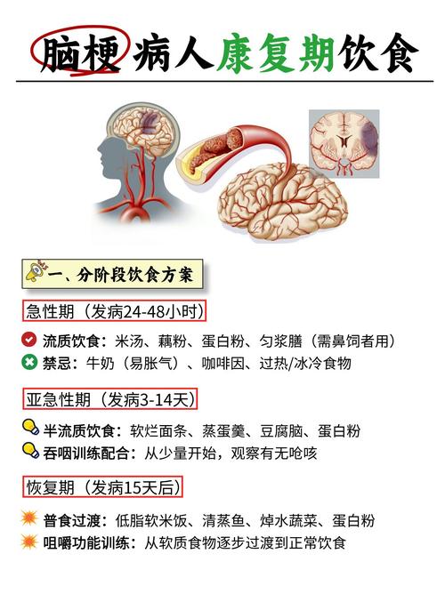 心梗和脑梗健康后饮食