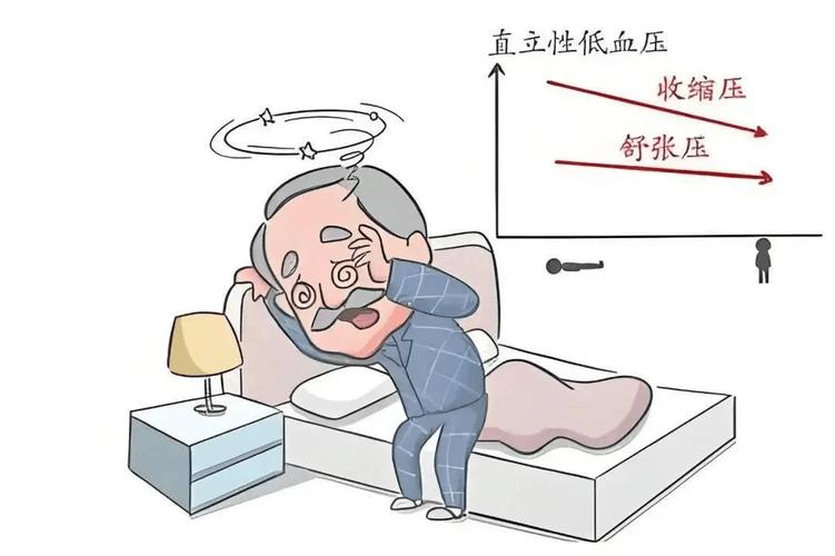 脑梗患者血压忽高忽低