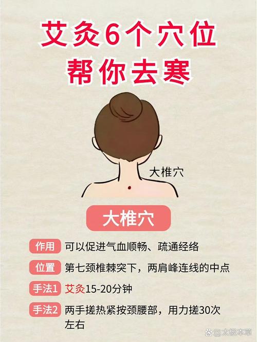 风寒感冒艾灸什么穴位