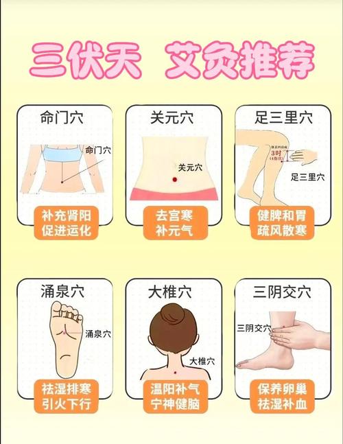 艾灸哪些穴位可以保胎