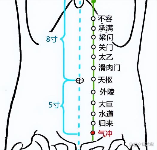 乳腺囊肿按摩什么穴位