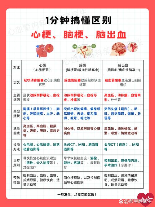 急性心梗会导致脑梗吗