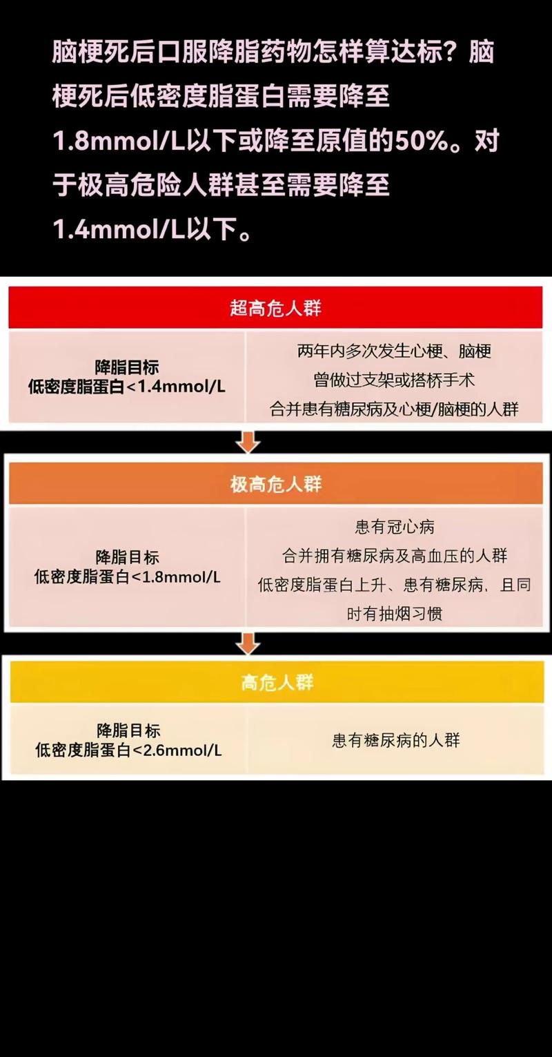 脑梗和心梗和脂肪关系