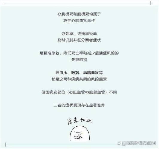 心梗和脑梗表现的区别