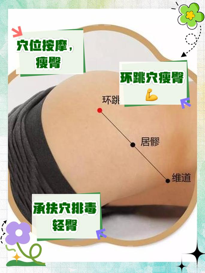 按摩哪个穴位快速放屁