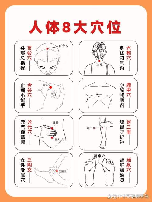 经期可以按摩哪些穴位