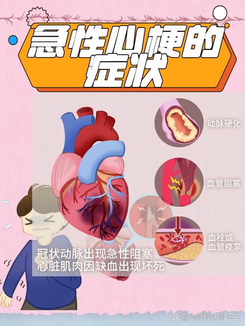 心梗和脑梗的护理诊断